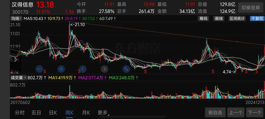 今天漢得信息重組的最新消息，漢得信息重組最新動態(tài)揭秘