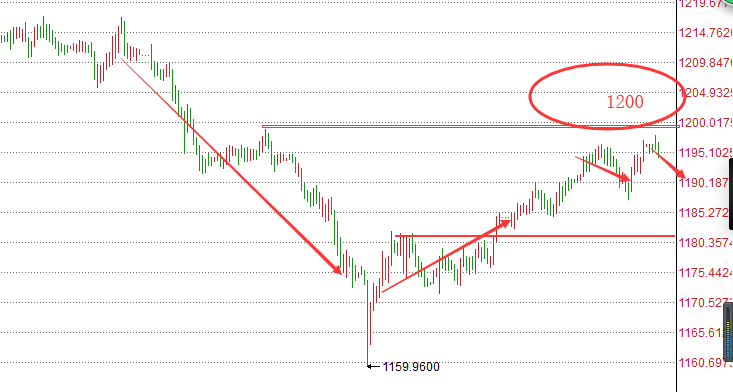 新澳走勢(shì)分析，探尋2024年的機(jī)遇與挑戰(zhàn)，新澳走勢(shì)分析，2024年機(jī)遇與挑戰(zhàn)展望