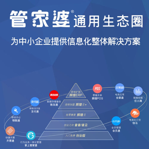正版管家婆軟件——企業(yè)管理的得力助手，正版管家婆軟件，企業(yè)管理的最佳伙伴