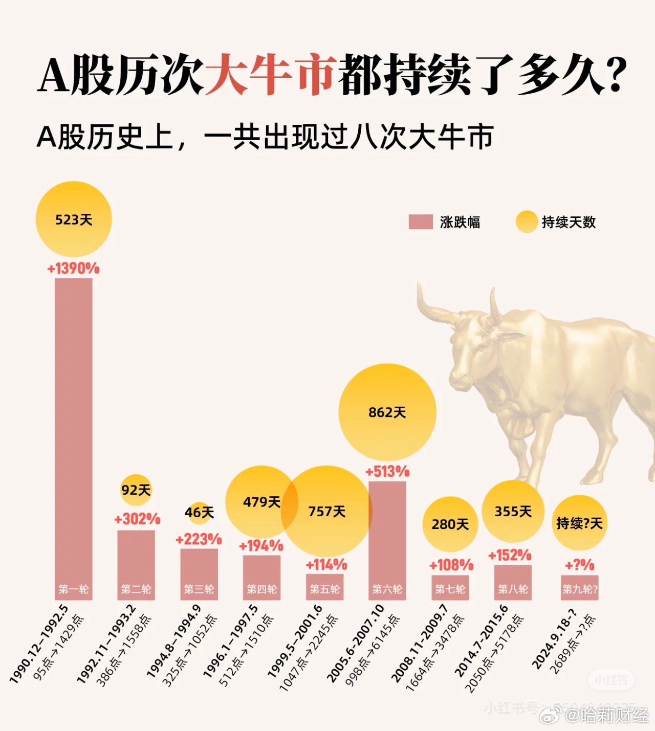 2024特大牛市即將爆發(fā)——市場繁榮的曙光已現(xiàn)，市場繁榮曙光已現(xiàn)，2024特大牛市即將爆發(fā)