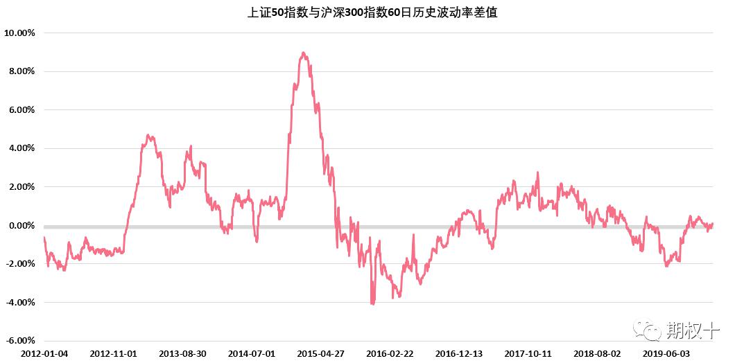 上證50指數(shù)，揭示中國資本市場的核心力量，上證50指數(shù)，揭示中國資本市場的核心力量與趨勢