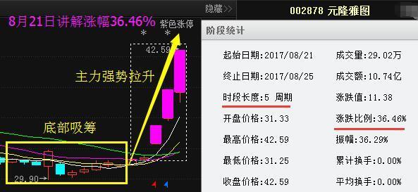 下周一有望暴漲的潛力股，市場趨勢與投資策略，下周一股市暴漲潛力股預(yù)測，市場趨勢與投資策略分析