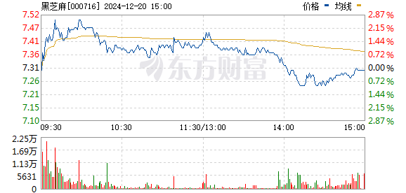 黑芝麻今日行情實時查詢，市場走勢與前景展望，黑芝麻行情實時更新，市場走勢分析與前景展望