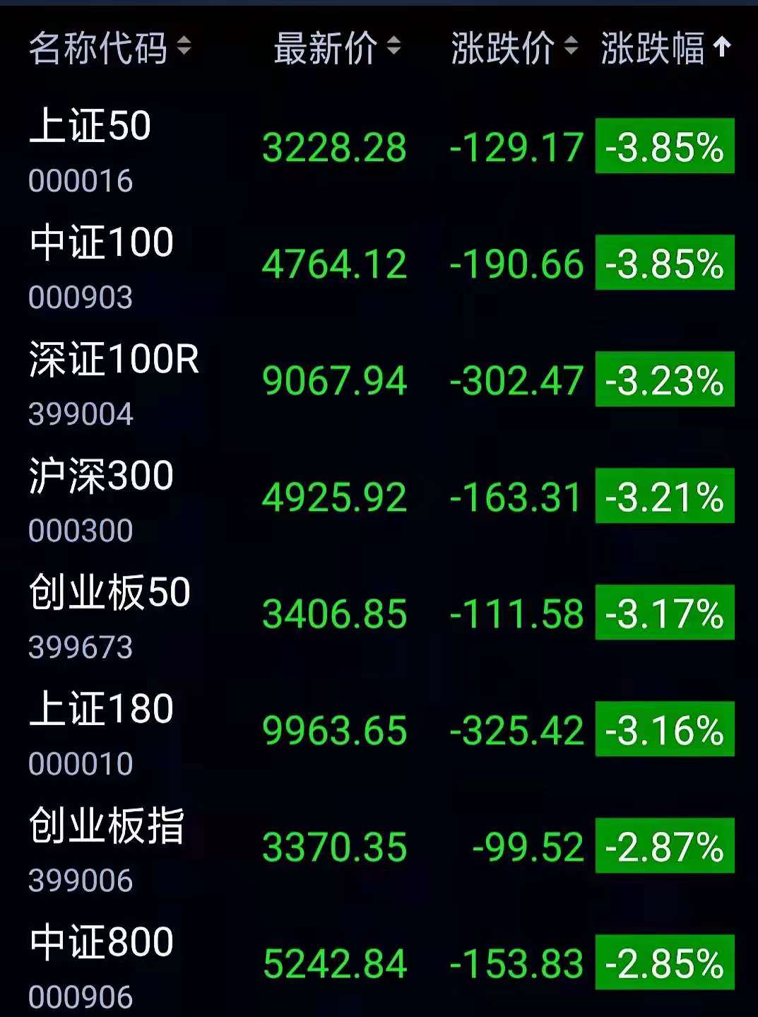 上證指數(shù)微跌0.01%，市場(chǎng)新動(dòng)向與挑戰(zhàn)，上證指數(shù)微跌0.01%，市場(chǎng)新動(dòng)向及挑戰(zhàn)解析