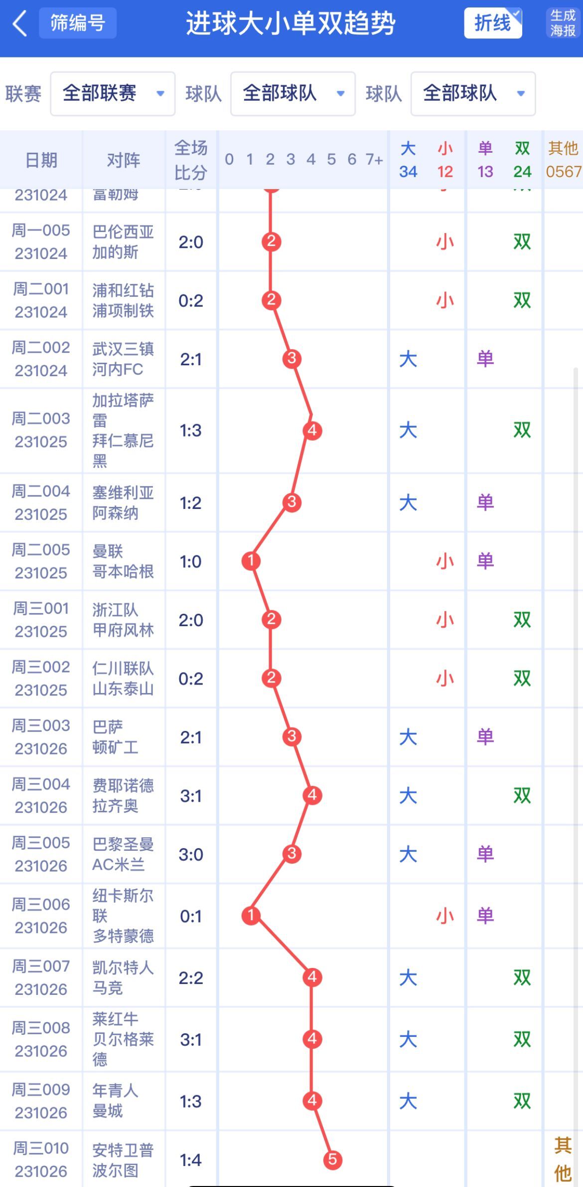新澳門(mén)單雙波色走勢(shì)與賭博行為的警示，澳門(mén)單雙波色走勢(shì)與賭博行為的警示分析