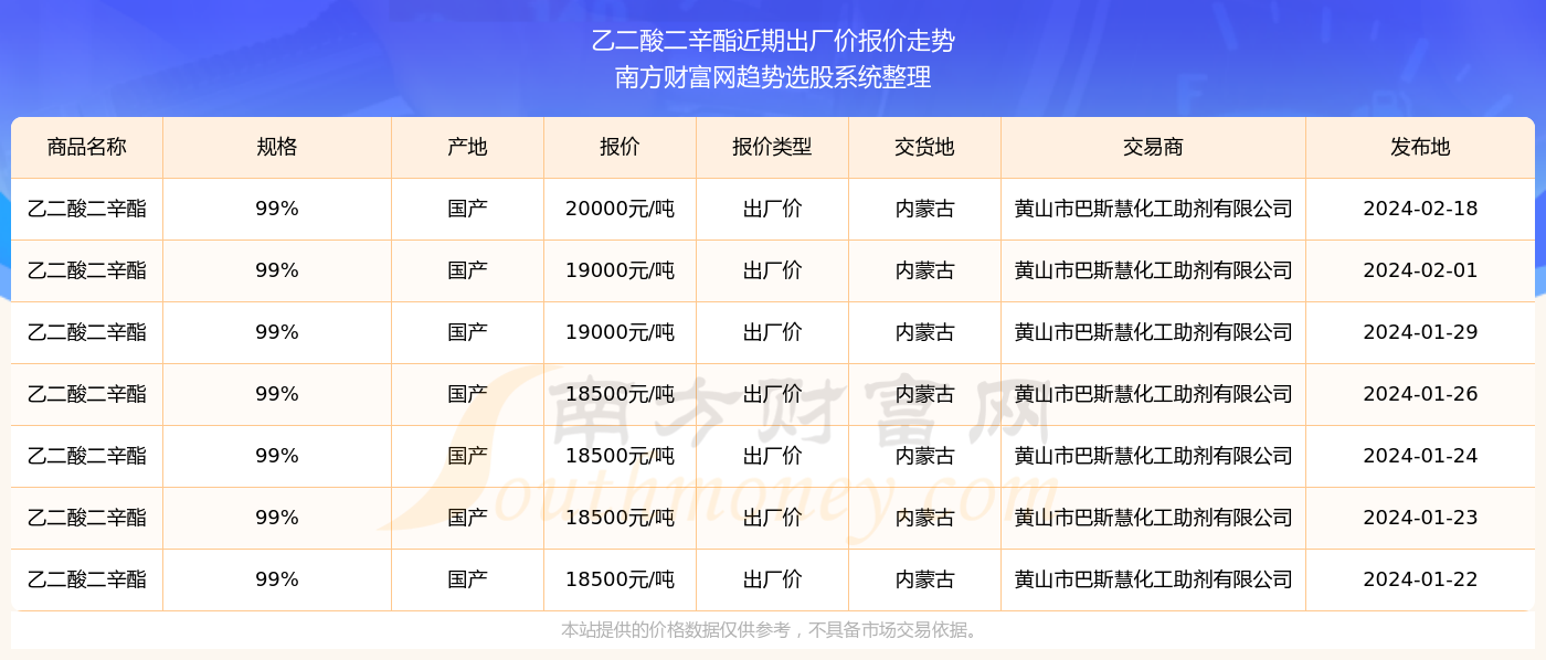 揭秘新奧精準(zhǔn)資料免費(fèi)大全 078期，深度解析與前瞻性預(yù)測，揭秘新奧精準(zhǔn)資料免費(fèi)大全 078期，深度解析與未來趨勢預(yù)測