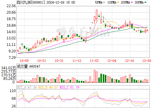 四川九洲，潛力股還是牛股？，四川九洲，潛力股還是牛股之爭？