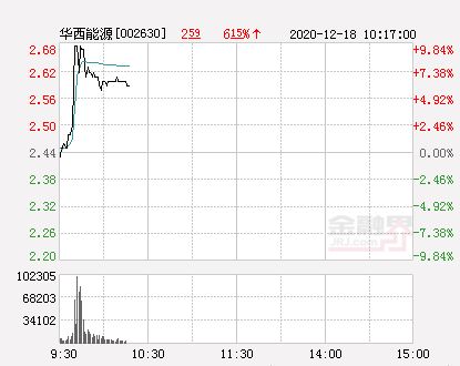 華西能源股票前景如何，深度解析與預測，華西能源股票深度解析與前景展望，深度洞察與未來預測趨勢分析