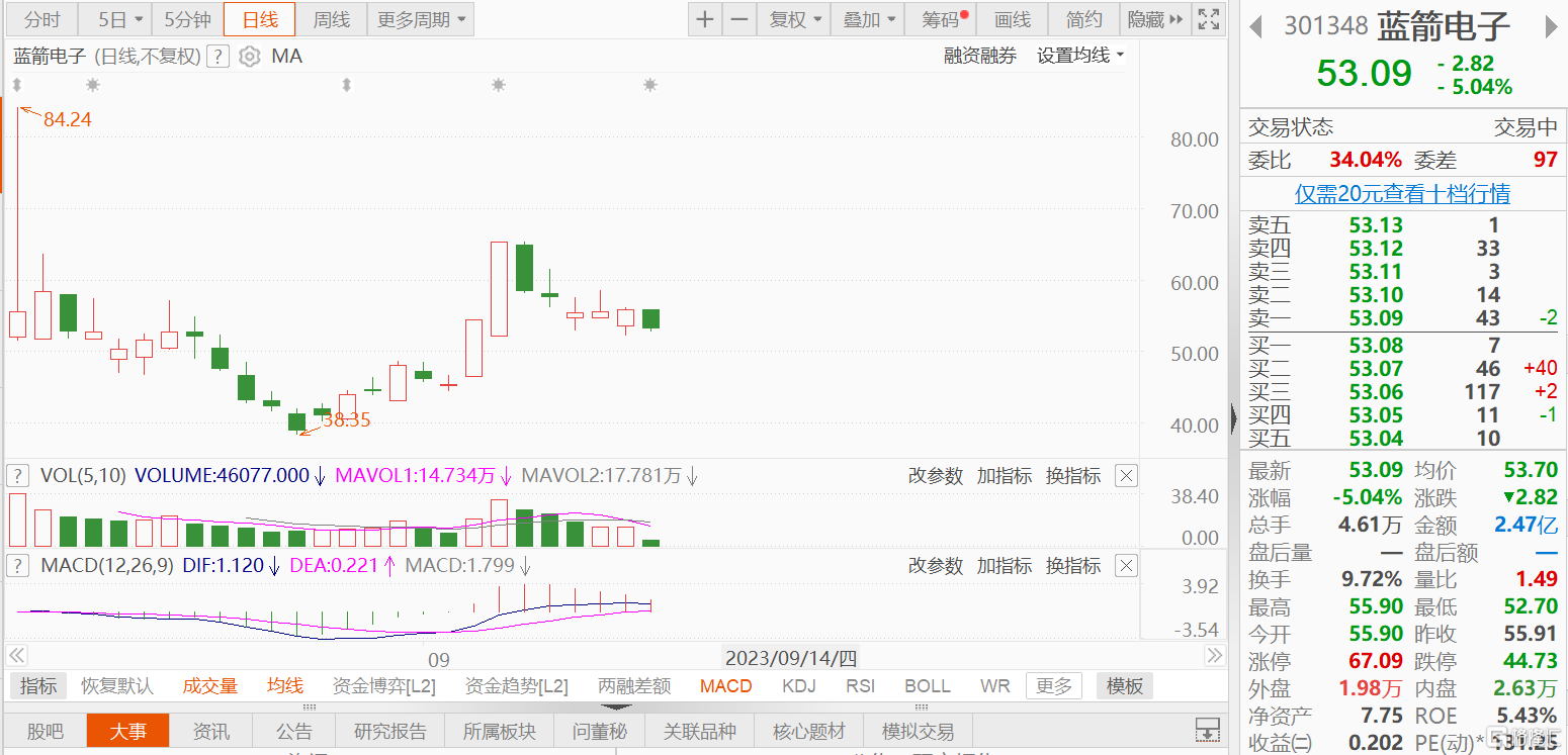 藍箭電子股票股吧——探究其潛力與價值，藍箭電子股票股吧，潛力與價值深度探究