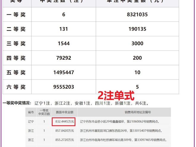 澳門彩票的新篇章，探索2024年開獎結(jié)果的奧秘與記錄，澳門彩票新篇章，揭秘2024年開獎奧秘與記錄全解析