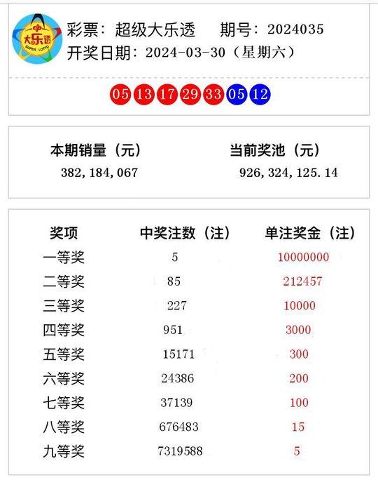 新澳門開獎結(jié)果2024年開獎記錄探析，澳門彩票開獎記錄深度解析，探尋2024年開獎奧秘