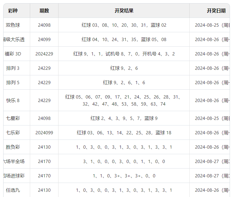 探索澳門六開彩，數(shù)字彩追號(hào)與未來的開獎(jiǎng)奧秘（2024年展望），澳門六開彩探索之旅，數(shù)字彩追號(hào)與未來開獎(jiǎng)奧秘展望（2024年）