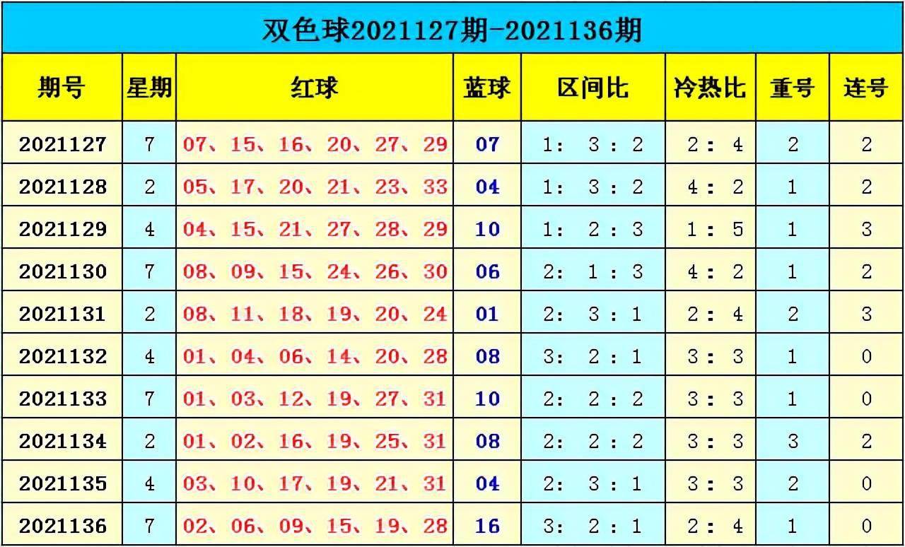 新澳門彩出號綜合走勢分析，澳門彩票出號走勢綜合解析