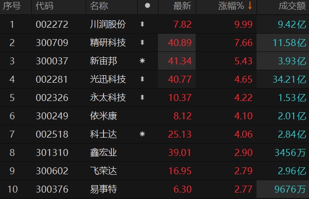 川潤(rùn)股份最新消息，暴漲背后的驅(qū)動(dòng)力與前景展望，川潤(rùn)股份暴漲背后的驅(qū)動(dòng)力及前景展望，最新消息解析