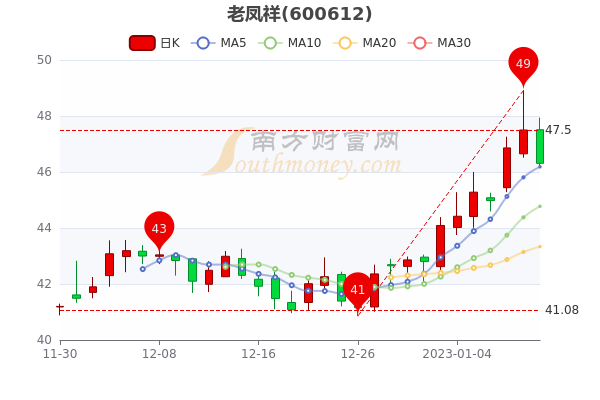 老鳳祥股票怎么樣，深度解析其背景、表現(xiàn)與前景，老鳳祥股票全面解析，背景、表現(xiàn)與前景展望