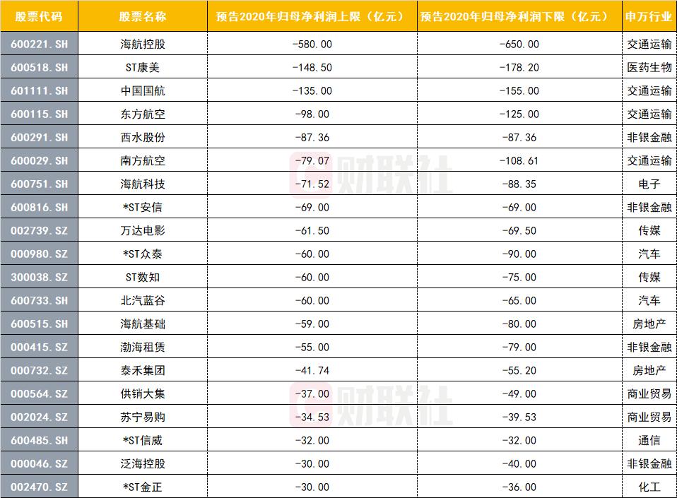 海航控股的股價(jià)潛力，展望與預(yù)測，海航控股股價(jià)展望與預(yù)測，潛力及未來趨勢分析