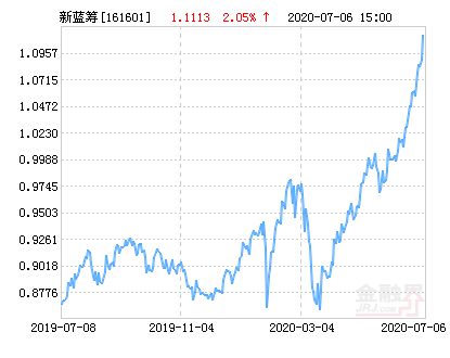 關于161601基金凈值的深度解讀，深度解讀，161601基金凈值解析