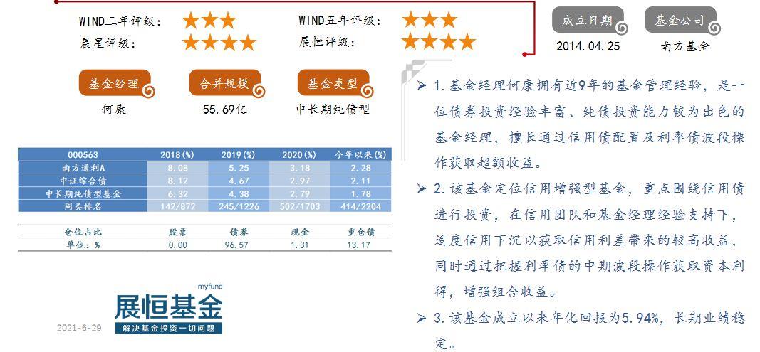 基金110007，深度解析與投資策略，基金110007深度解析與投資策略探討