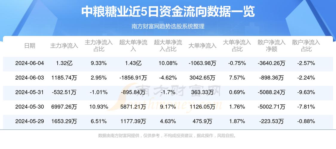 中糧集團(tuán)股票600737，解析與前景展望，中糧集團(tuán)股票600737深度解析與未來前景展望