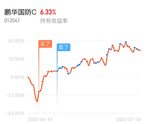 東方財富網(wǎng)下的濱化股份股票，解讀與前景展望，東方財富網(wǎng)解讀，濱化股份股票的前景展望