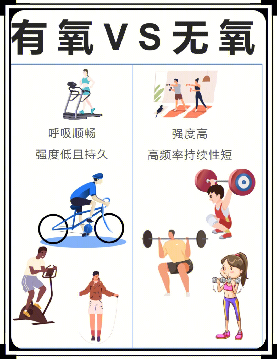 有氧與無氧運(yùn)動，哪個先做，效果更佳？，有氧與無氧運(yùn)動順序探討，先做哪個，效果更佳？