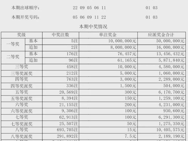 新澳門今晚開獎結(jié)果查詢表圖片，探索彩票背后的故事，澳門彩票開獎結(jié)果查詢表及背后的故事探索