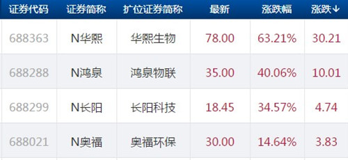 聯(lián)華科技股票，探索其潛力與價(jià)值，聯(lián)華科技股票潛力與價(jià)值深度探索