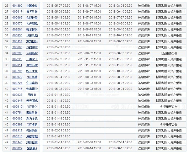 明日復牌股票一覽表，洞悉市場動向，把握投資機會，明日復牌股票一覽，洞悉市場動向，精準把握投資機會