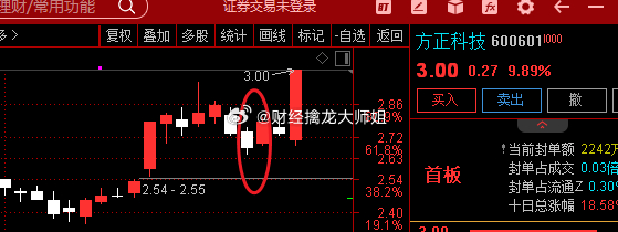 方正科技股票行情深度解析，方正科技股票行情全面解析