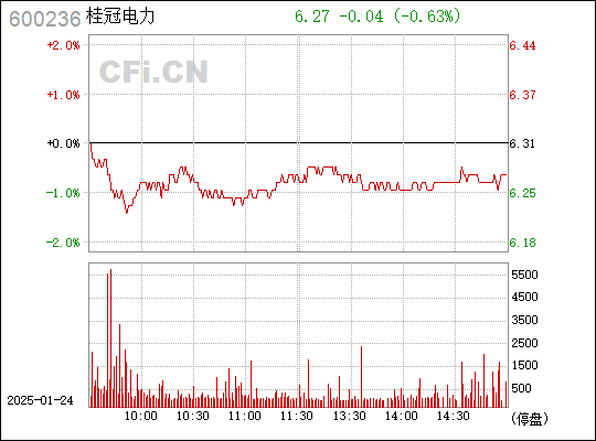 桂冠電力最新消息綜述，桂冠電力最新消息綜合報(bào)道