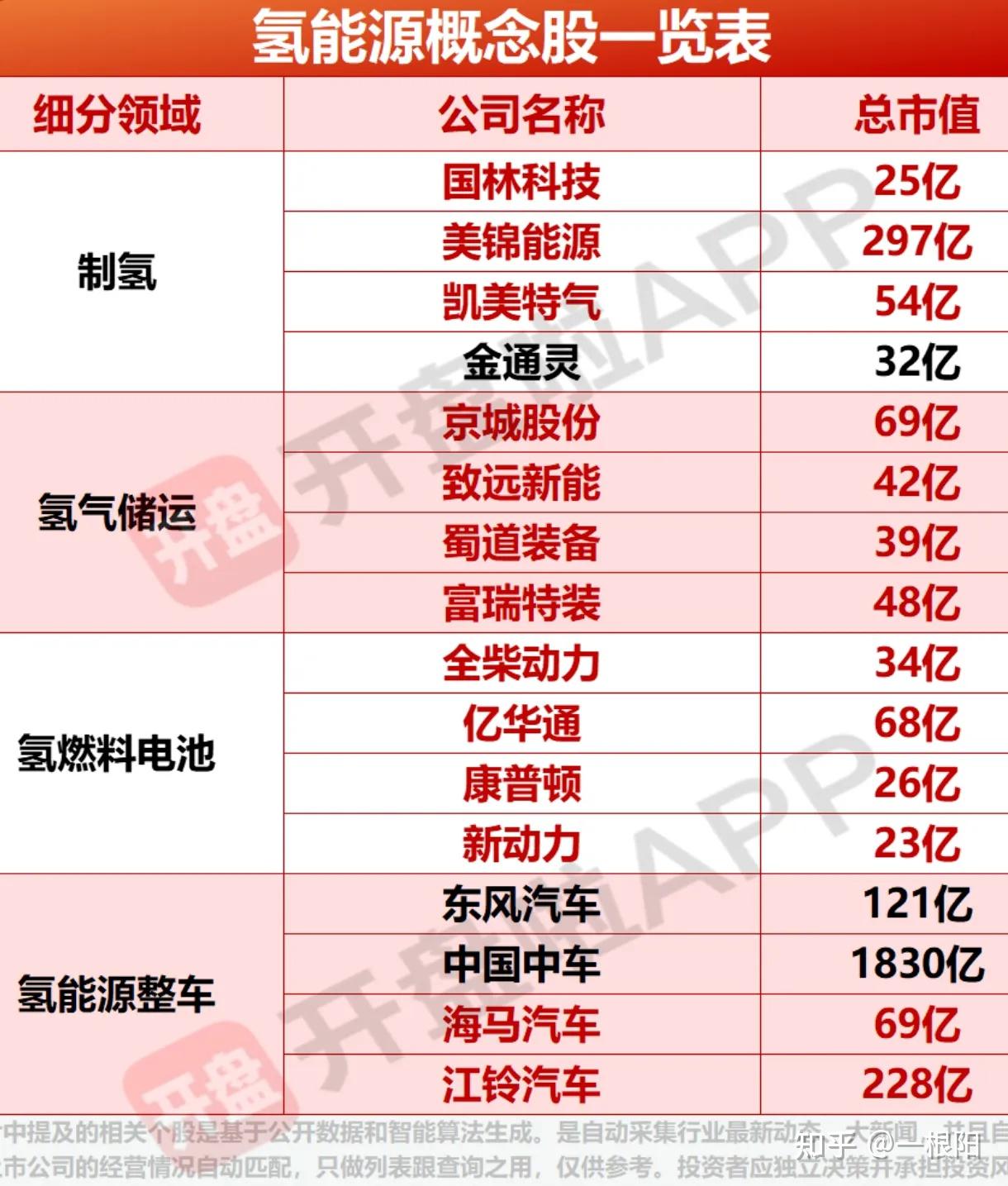 氫能源龍頭股票一覽表，氫能源龍頭股票概覽，氫能源領域領軍企業(yè)一覽表