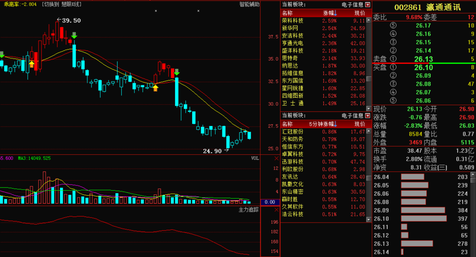 深度解析，002609股票行情及市場走勢，深度解析，股票行情與走勢分析——聚焦代碼為002609的股票市場動向