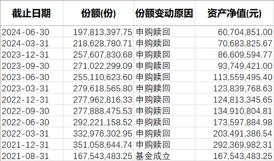 關(guān)于基金凈值，探索002334基金凈值的真相，探索基金凈值真相，揭秘002334基金凈值之謎