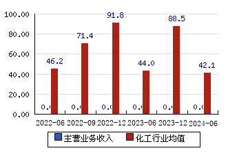 hanjunhao 第10頁(yè)