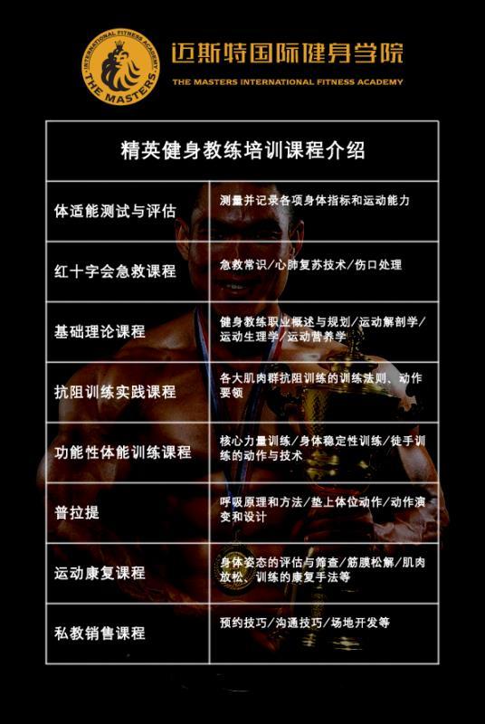 當健身教練的要求，專業(yè)、熱情與持續(xù)學習，健身教練必備素質，專業(yè)、熱情與持續(xù)學習之路