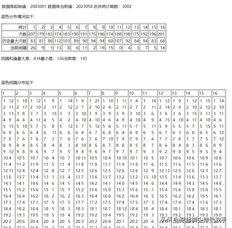 幸運(yùn)之門