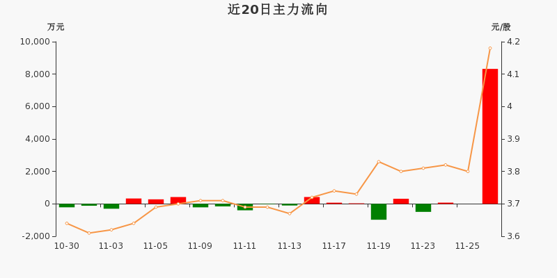 揭秘000990資金流向，深度解析與預測，揭秘資金動向，深度解析與預測000990資金流向