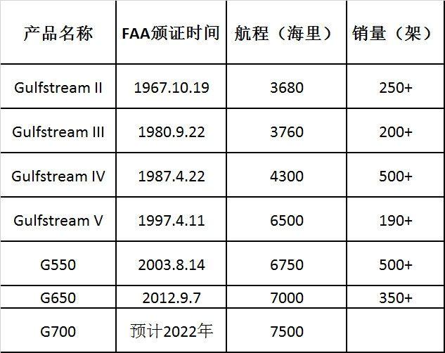 灣流G700公務(wù)機(jī)價格及其市場影響力，灣流G700公務(wù)機(jī)的價格及其市場影響力分析