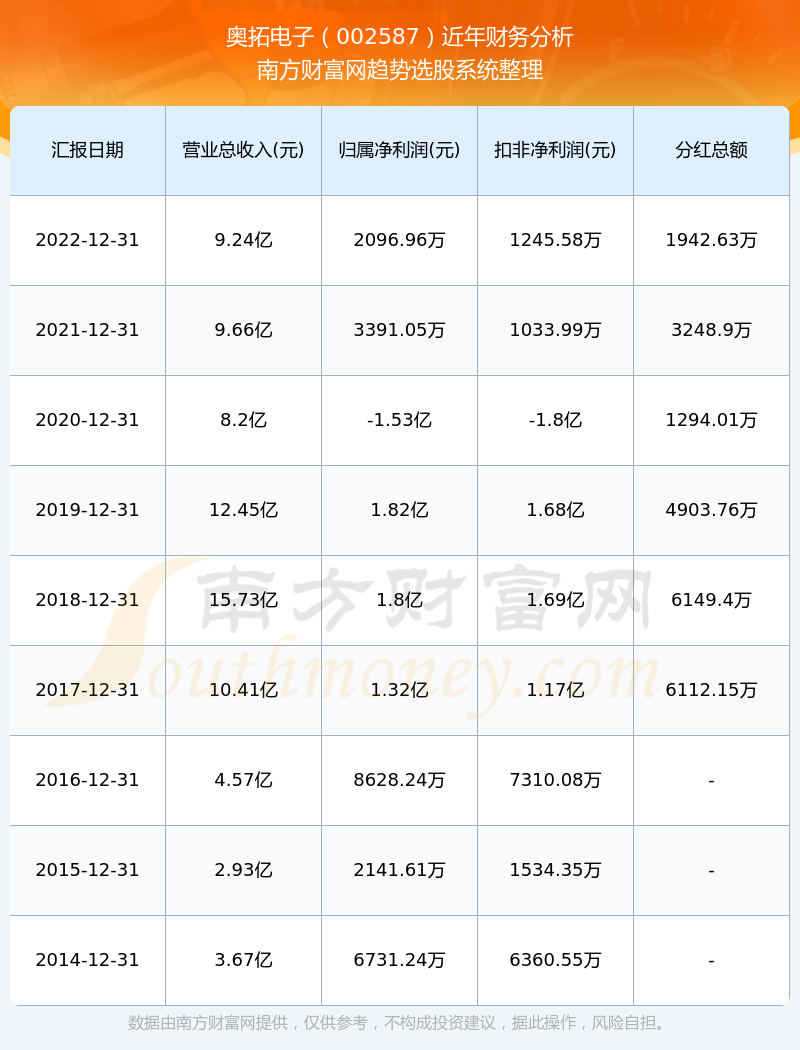 奧拓電子股票行情深度解析，奧拓電子股票行情全面解析