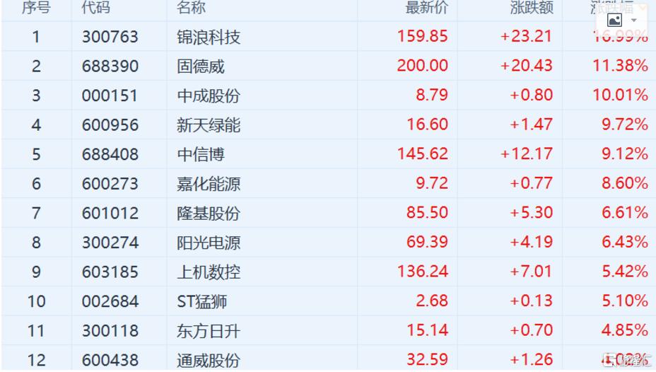 錦浪科技股吧——探索前沿科技，共筑未來輝煌，錦浪科技股吧，探索前沿科技，攜手共筑未來輝煌