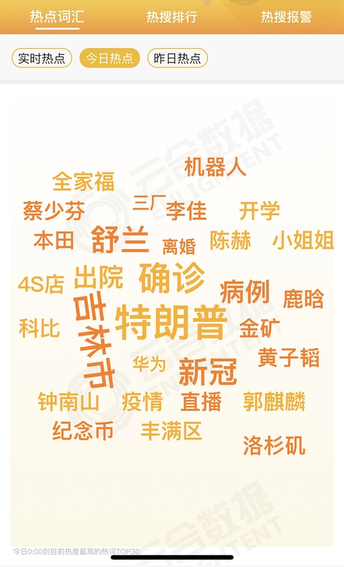 今日熱點(diǎn)，聚焦時(shí)事，洞悉世界動(dòng)態(tài)，今日時(shí)事熱點(diǎn)解析，洞悉全球動(dòng)態(tài)