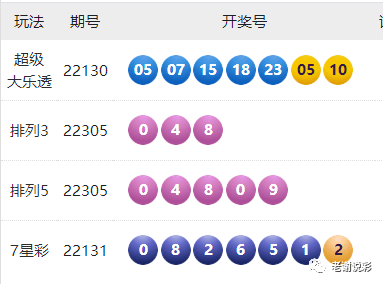 關(guān)于澳門(mén)六開(kāi)彩開(kāi)獎(jiǎng)結(jié)果今晚與未來(lái)的探討，澳門(mén)六開(kāi)彩開(kāi)獎(jiǎng)結(jié)果，今晚與未來(lái)趨勢(shì)探討