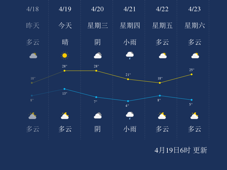 吉林白城天氣預(yù)報(bào)及氣象分析，吉林白城天氣預(yù)報(bào)及氣象解讀