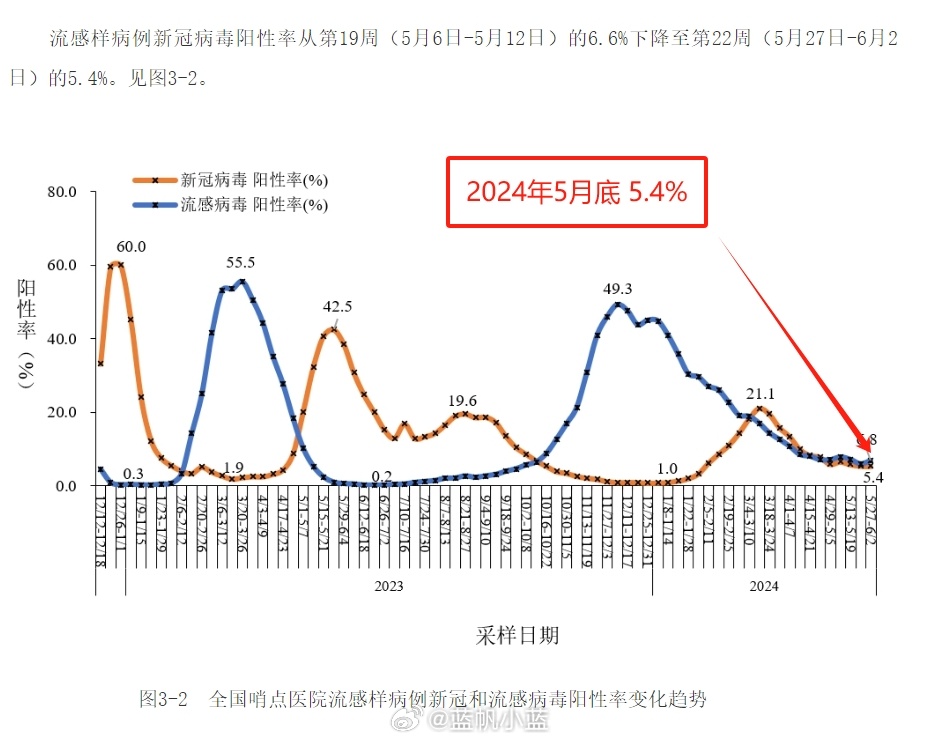重慶面臨新冠疫情高峰的挑戰(zhàn)與應對——以2024年1月為例，重慶面臨新冠疫情高峰挑戰(zhàn)與應對策略（以2024年1月為例）