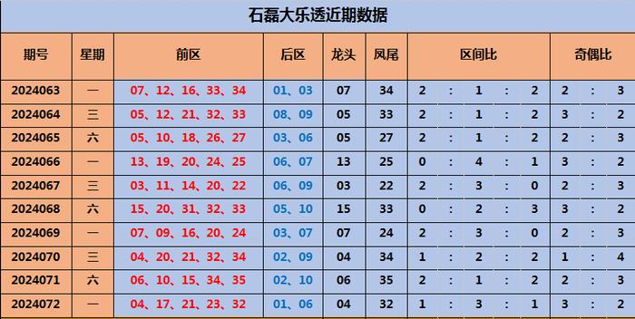 新澳門彩出號(hào)綜合走勢(shì)分析，澳門彩票出號(hào)走勢(shì)綜合解析