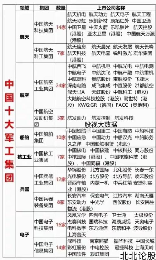 中國十大軍工股市值深度解析，中國軍工股市值深度解析，十大企業(yè)市值排名及解析