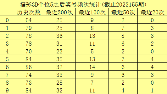 澳門六開彩開獎(jiǎng)結(jié)果查詢49，揭秘彩票背后的魅力與挑戰(zhàn)，澳門六開彩開獎(jiǎng)結(jié)果查詢與彩票背后的魅力與挑戰(zhàn)揭秘