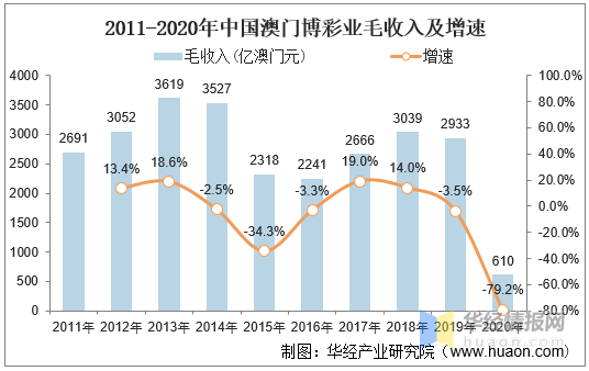 2021年澳門正版資料大全