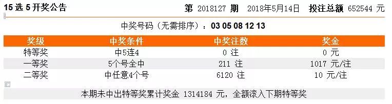 奧門天天彩今晚開什么號碼——彩票背后的文化、心理與理性思考，彩票背后的文化、心理探索與理性思考，奧門天天彩今晚開獎號碼分析