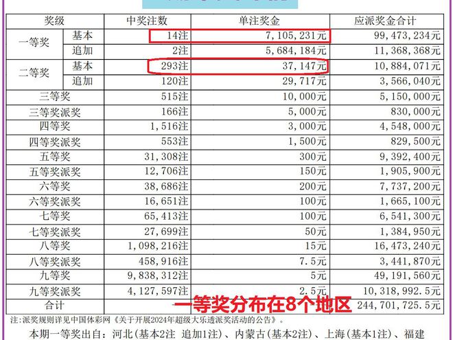 澳門六合最快開獎結(jié)果com